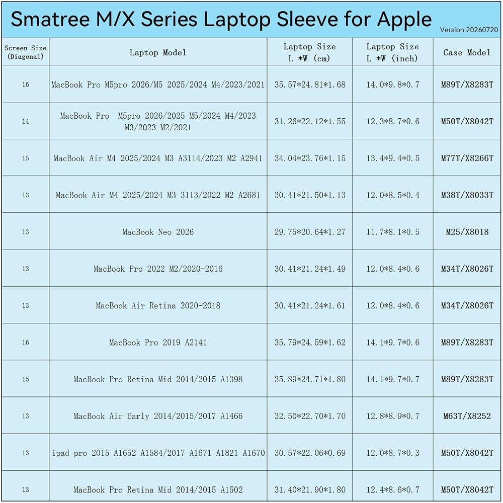 M38T Hard EVA Protective Sleeve for 13 inch MacBook Air M4 2025 — view 3